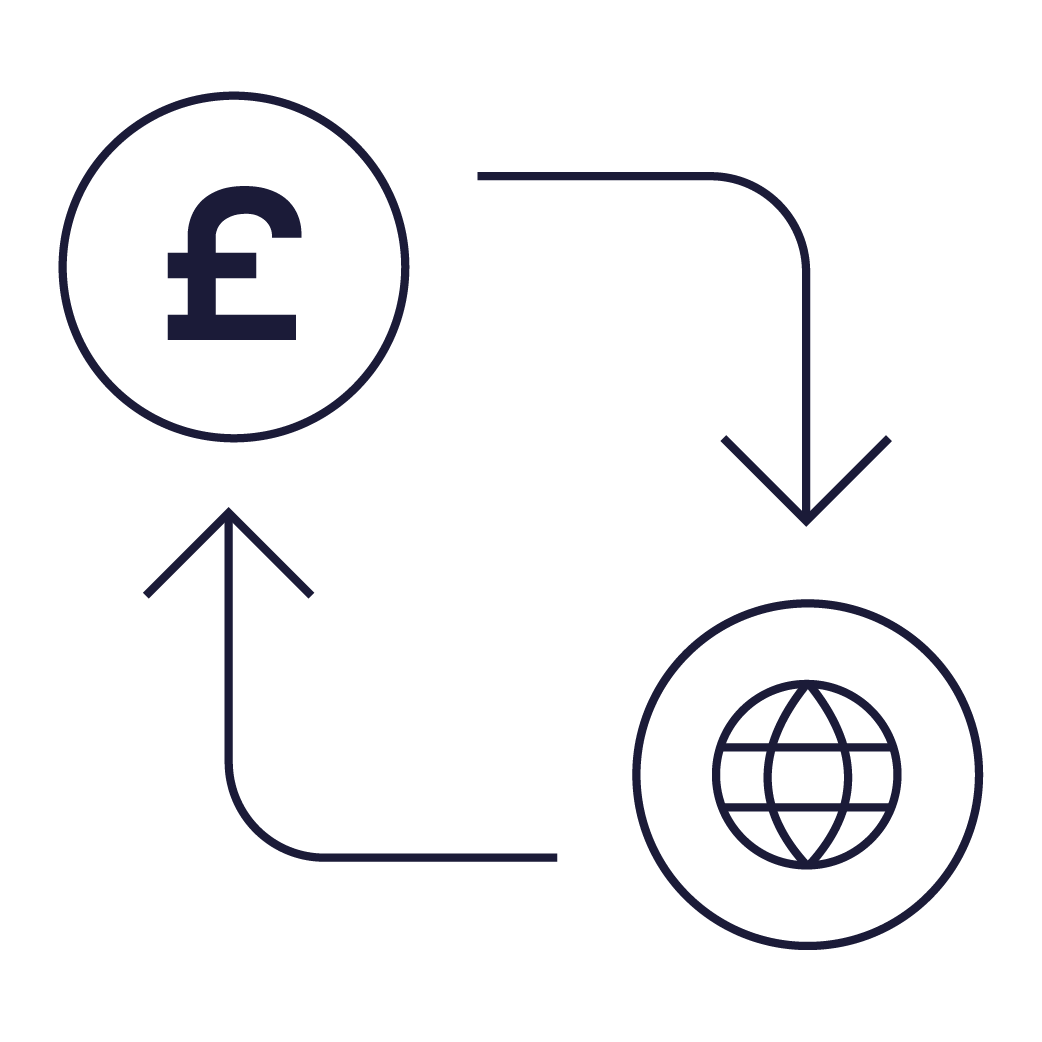 Image of £ symbol and globe symbol representing how Privalgo's alternative payment routes offer access to multiple currencies